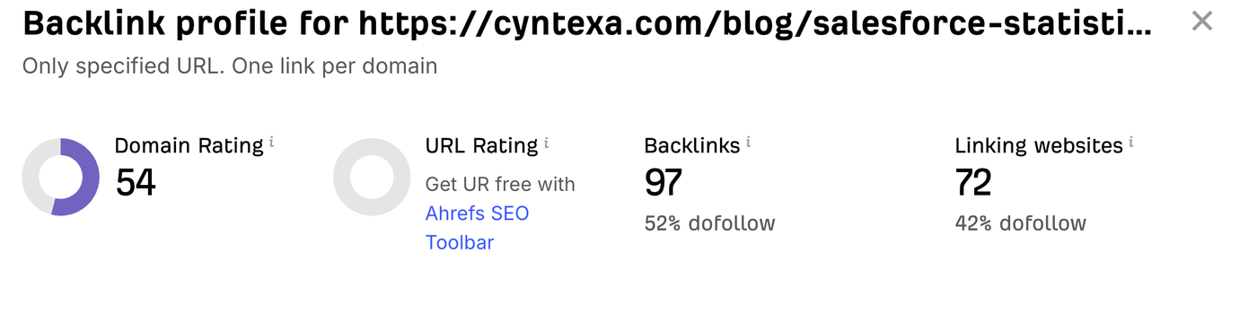 Ahrefs backlink profile, Salesforce statistics page
