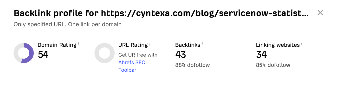 Ahrefs backlink profile, ServiceNow statistics page