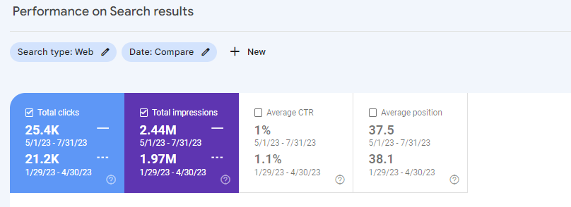 Google Search Console, quarter on quarter