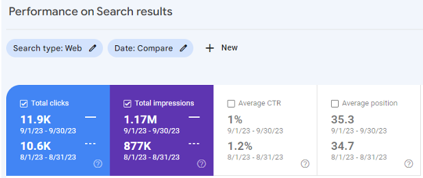 Google Search Console, September compared with August